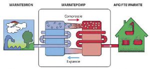 Maak gebruik van subsidies voor duurzame energie